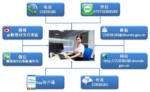 互联网赋能，政务服务如此便民 顺德的创新实践