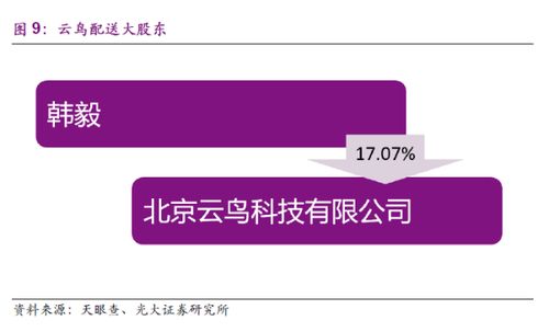 物流领域独角兽公司中的互联网信息服务力量