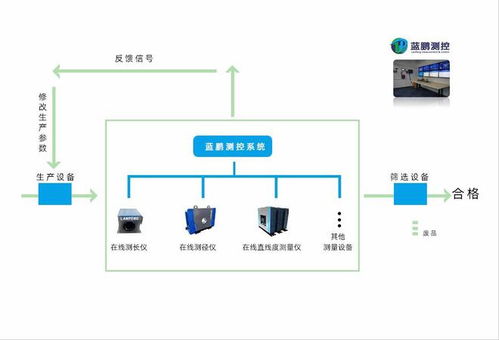 定制工厂实时数据采集系统 打造智能制造生态的核心引擎
