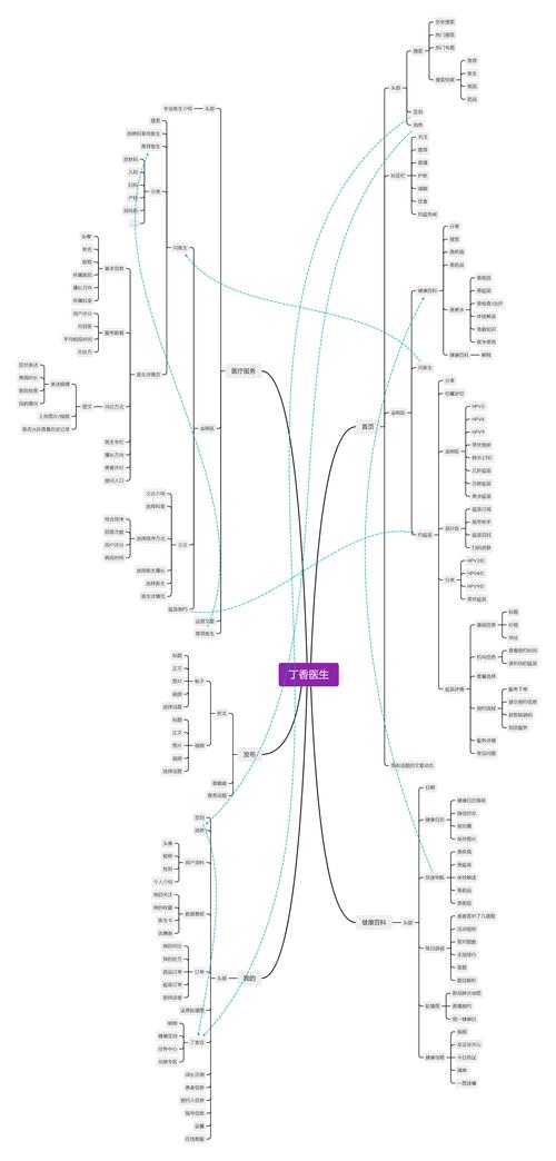 互联网医疗App小荷健康市场与竞品分析报告